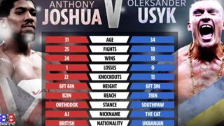 ANTHONY JOSHUA WILL LOSE TO OLEKSANDR USYK ?? MANY PEOPLE SEE AN UPSET COMING ! MY THOUGHTS !
